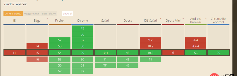 javascript - window.opener.close()无效