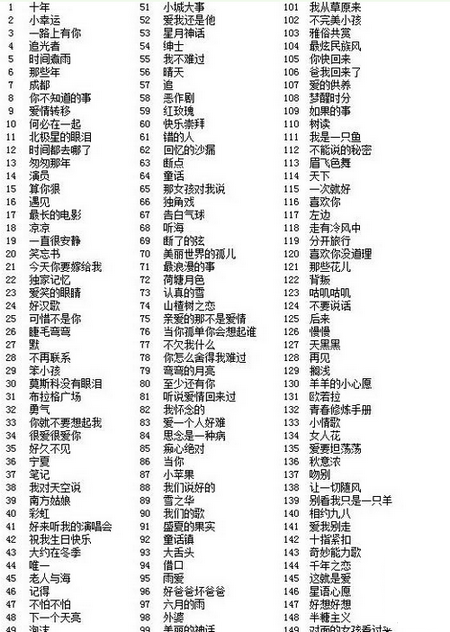 2018微信小程序猜歌达人答案最新 微信猜歌达人1-40关答案
