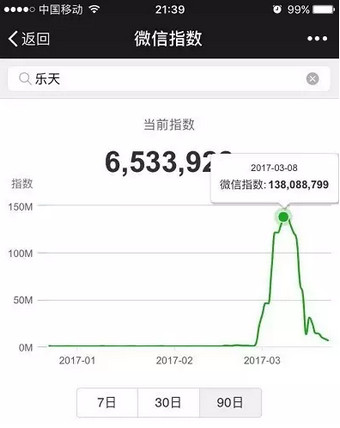 微信指数在哪里看 微信指数是什么东西干嘛的
