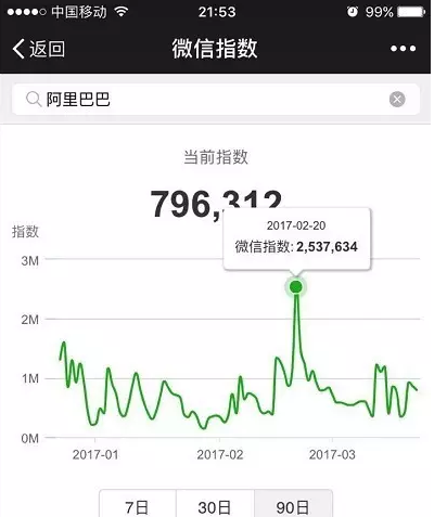 微信指数在哪里看 微信指数是什么东西干嘛的