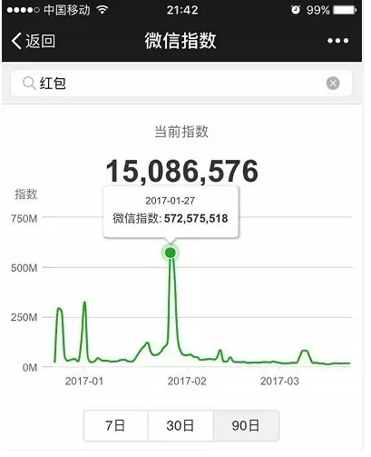 微信指数在哪里看 微信指数是什么东西干嘛的