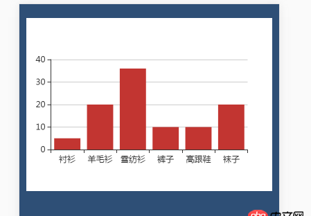 css - echart不需要标题,想让纵坐标撑满整个div的height,是哪个属性呢?