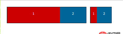 css3 - css flex box中flex属性在本例中这样设置是为什么呢
