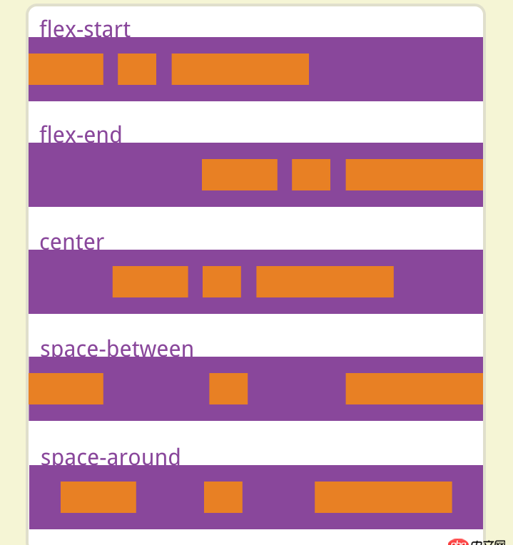 css3 - flex两端布局