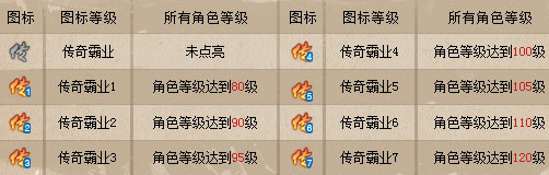 传奇霸业图标怎么点亮 传奇霸业QQ图标点亮图文教程