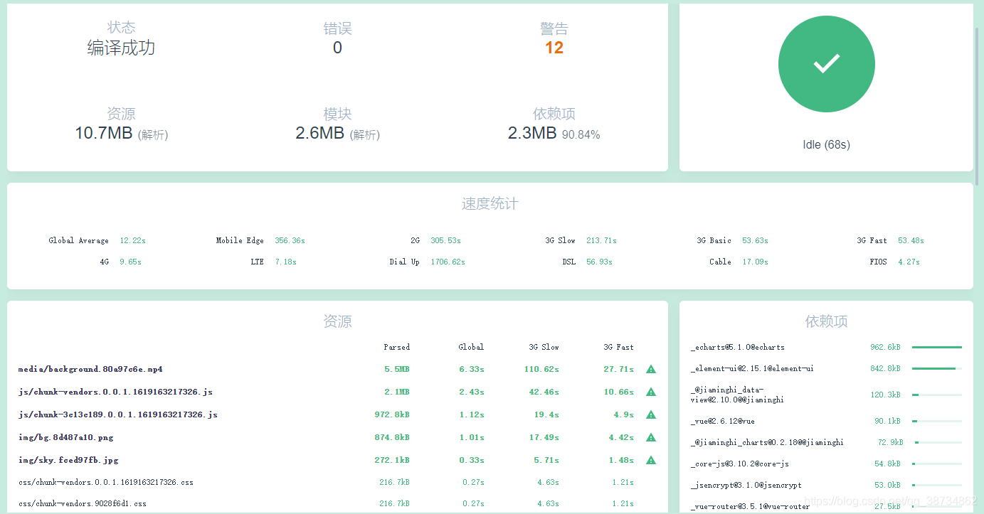 vue2.x 从vue.config.js配置到项目优化