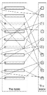 一次SQL查询优化原理分析(900W+数据从17s到300ms)