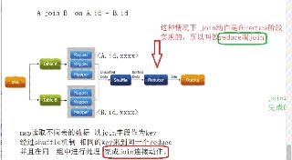 Apache Hive 通用调优featch抓取机制 mr本地模式
