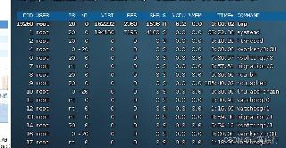 linux服务器CPU飙高排查分析