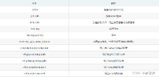 一次nginx崩溃事件的实战记录