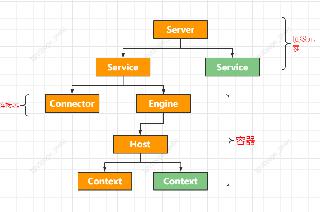 Tomcat启动核心流程示例详解