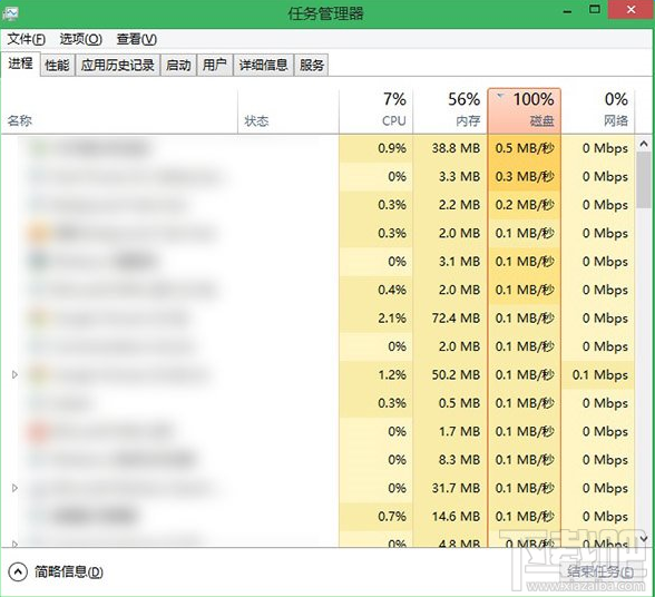 Win8/Win8.1/Win10磁盘占用100%如何解决？