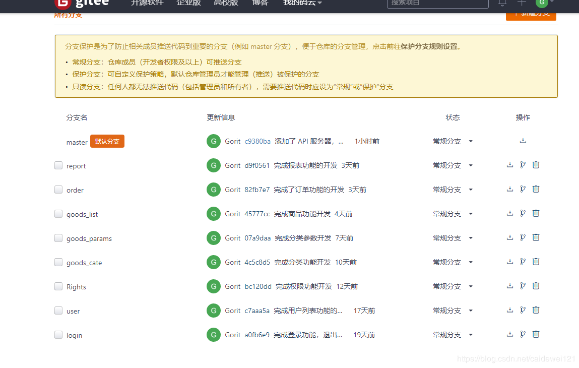 Vue 电商后台管理项目阶段性总结(推荐)