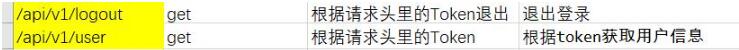 vue在响应头response中获取自定义headers操作