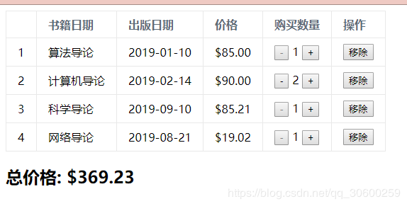 Vue实现购物车实例代码两则