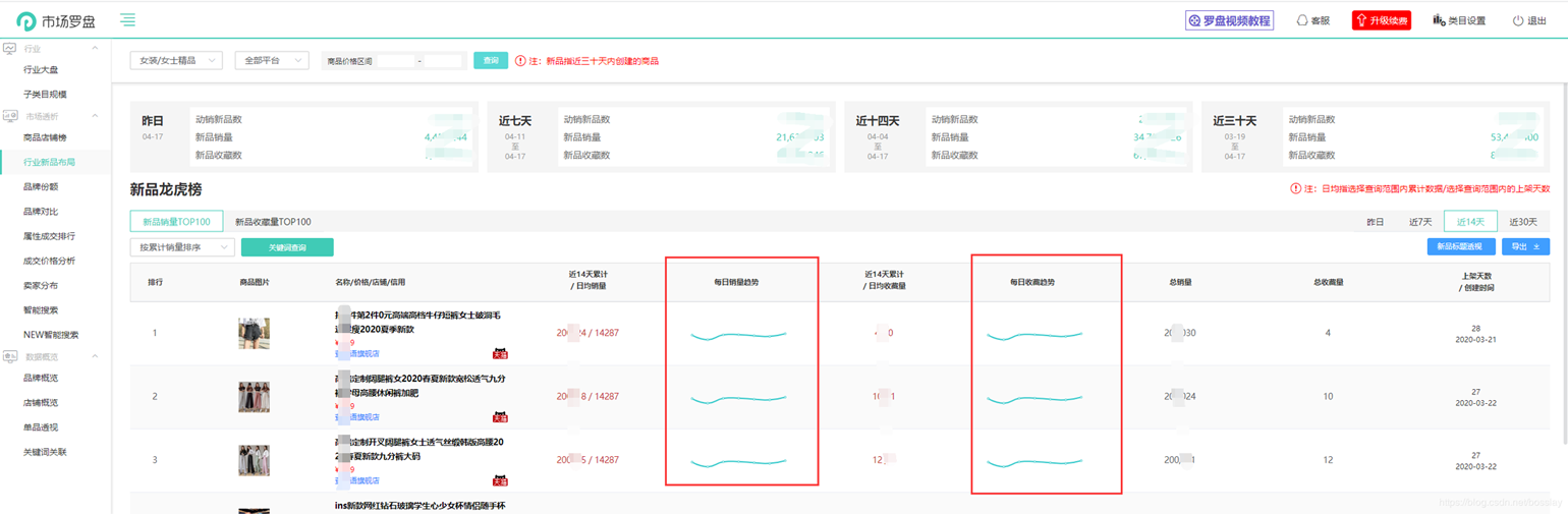 VUE+elementui组件在table-cell单元格中绘制微型echarts图