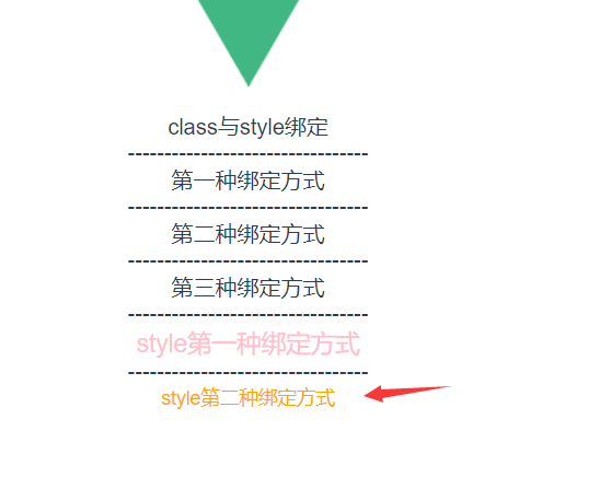 vue计算属性+vue中class与style绑定(推荐)