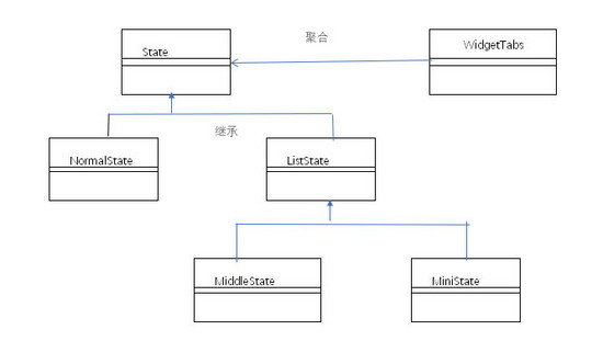 Vue状态模式实现窗口停靠功能(灵动、自由, 管理后台Admin界面)