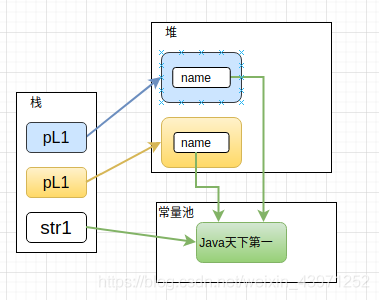关于Java中String创建的字符串对象内存分配测试问题
