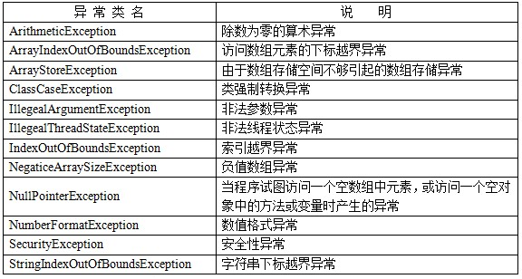 Java try-catch-finally异常处理机制详解