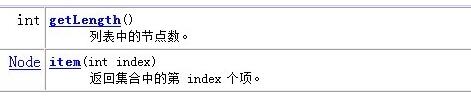 Java org.w3c.dom.Document 类方法引用报错