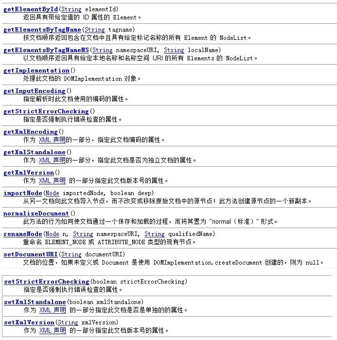 Java org.w3c.dom.Document 类方法引用报错