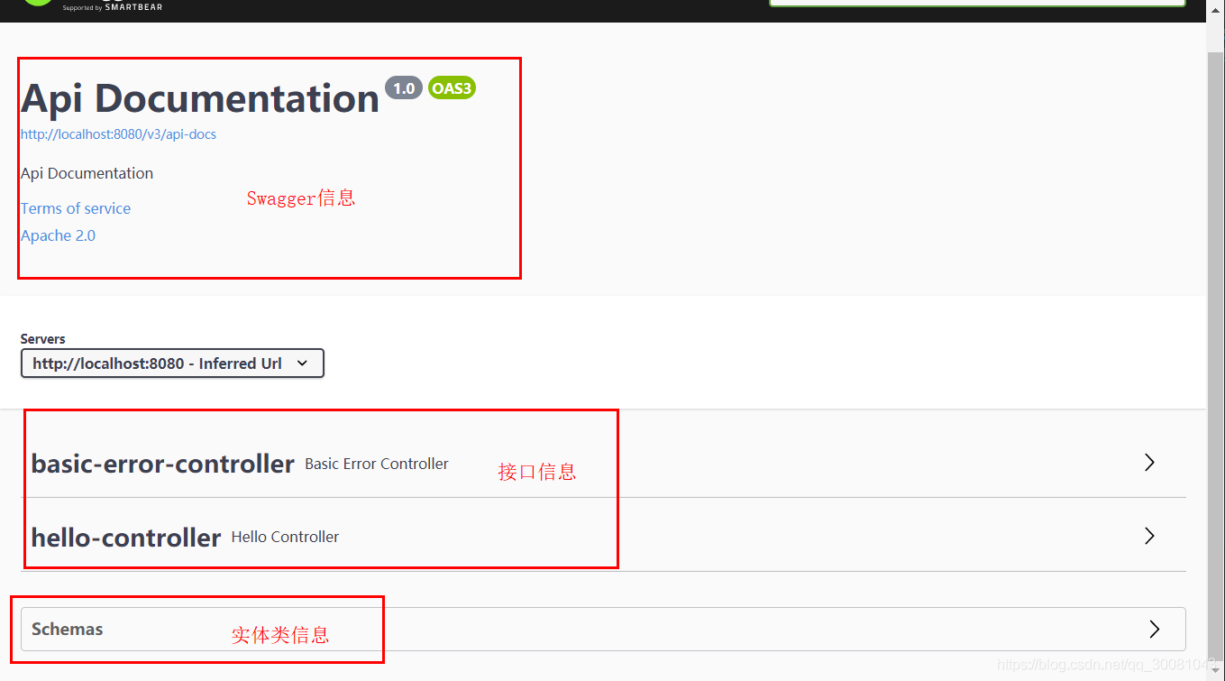 springboot中swagger、异步/定时/邮件任务的问题