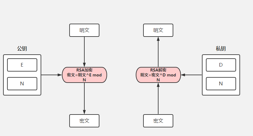 SpringBoot实现api加密的示例代码
