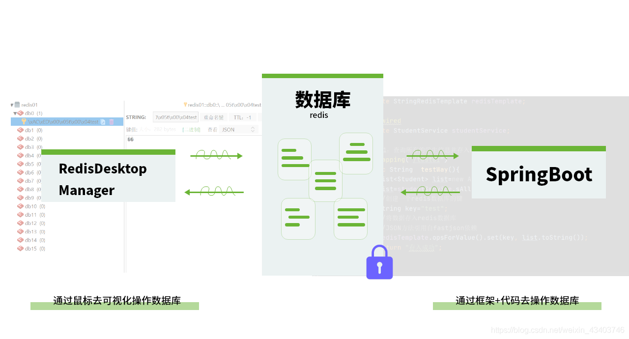 springboot 如何使用jedis连接Redis数据库