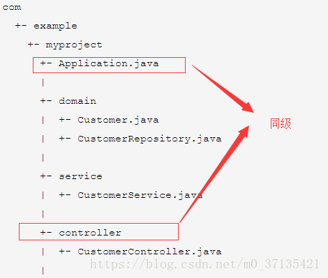 SpringBoot扫描不到Controller的解决方案