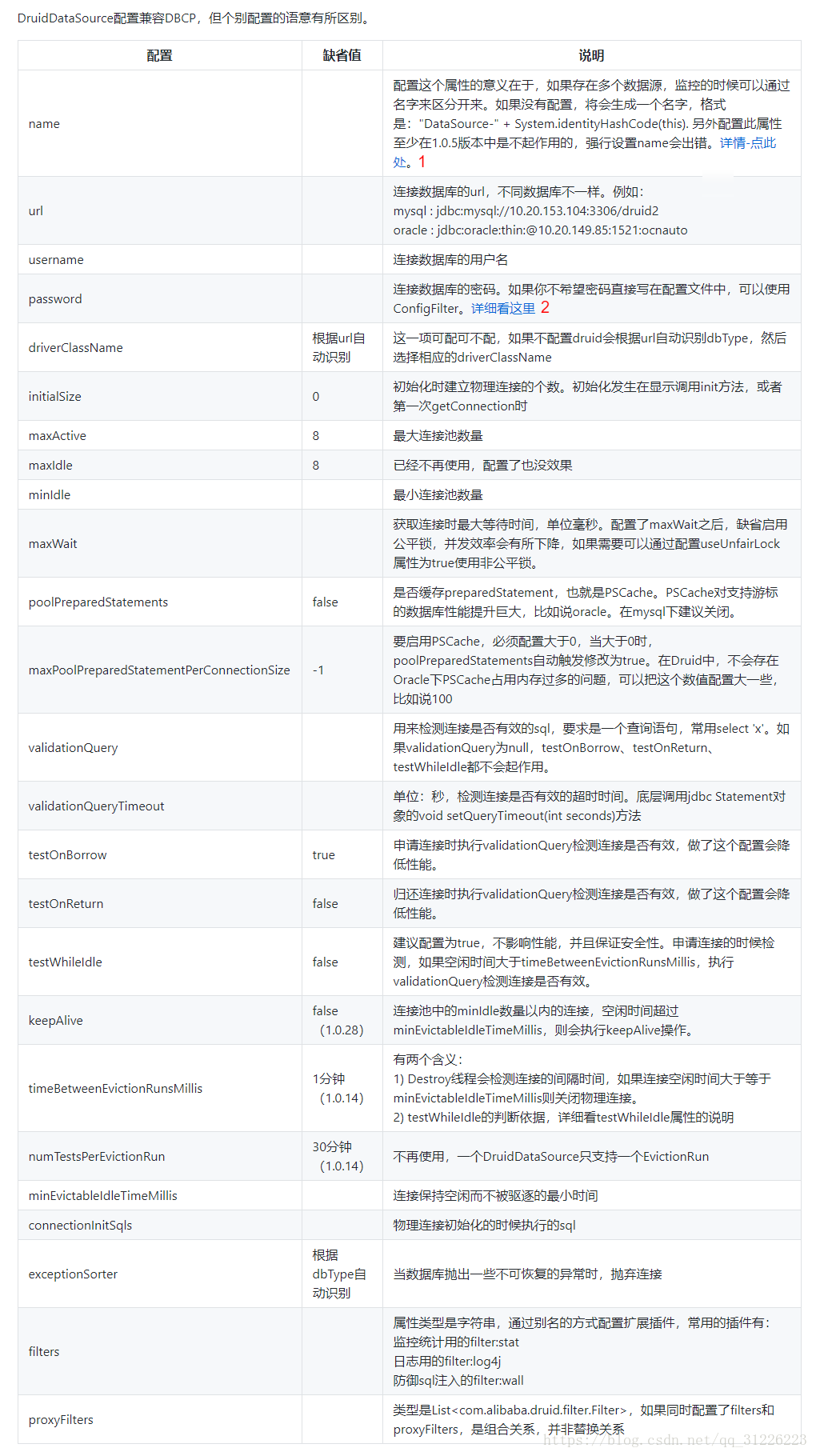 SpringBoot集成Druid连接池连接MySQL8.0.11