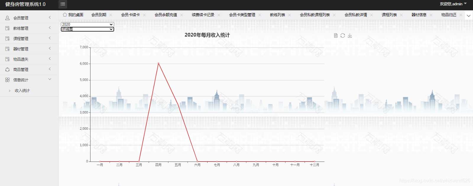 使用Springboot实现健身房管理系统