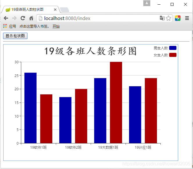 SpringBoot+ECharts是如何实现数据可视化的