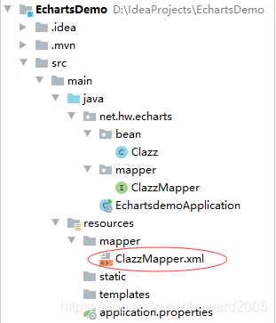 SpringBoot+ECharts是如何实现数据可视化的