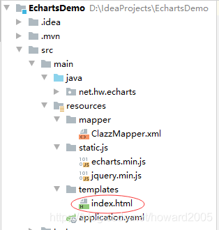 SpringBoot+ECharts是如何实现数据可视化的