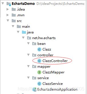 SpringBoot+ECharts是如何实现数据可视化的