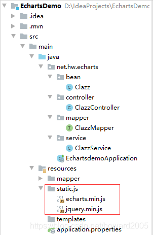 SpringBoot+ECharts是如何实现数据可视化的