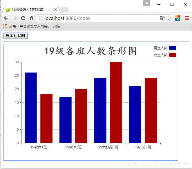 SpringBoot+ECharts是如何实现数据可视化的