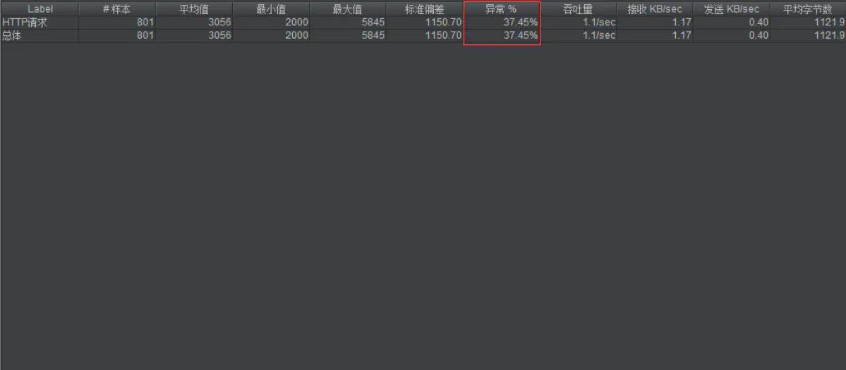 springboot tomcat最大线程数与最大连接数解析