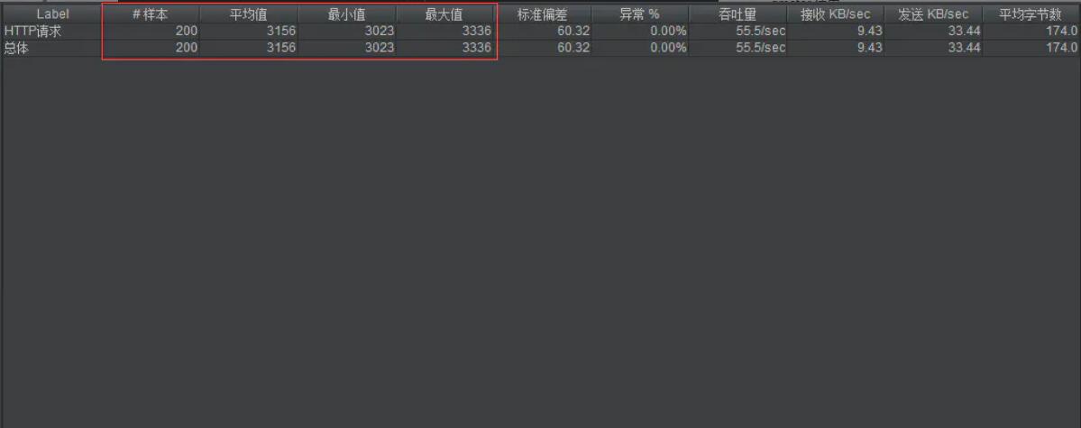 springboot tomcat最大线程数与最大连接数解析