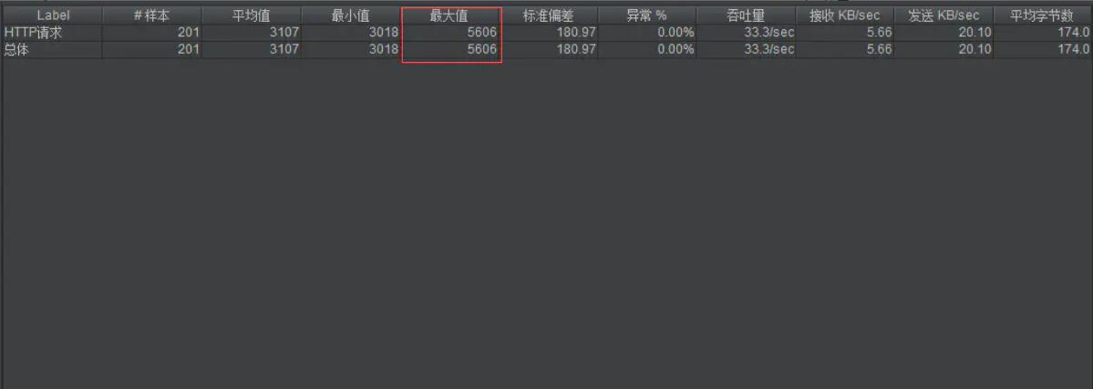 springboot tomcat最大线程数与最大连接数解析