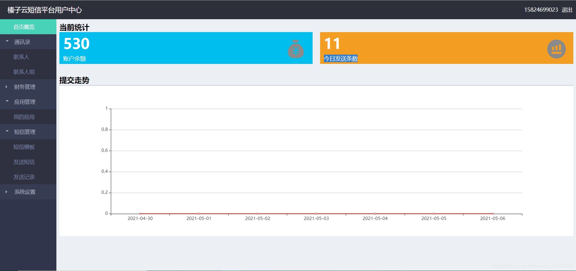 SpringBoot使用榛子云实现手机短信发送验证码