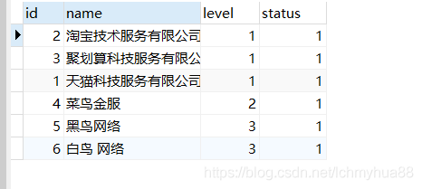 SpringBoot mybatis 实现多级树形菜单的示例代码