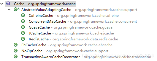 SpringBoot+SpringCache实现两级缓存(Redis+Caffeine)