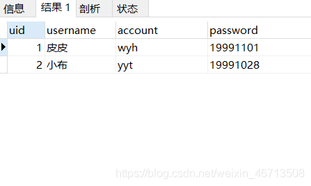 SpringBoot实现Mysql使用MD5进行密码加密的示例