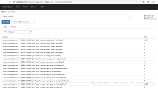 Prometheus监控Springboot程序的实现方法