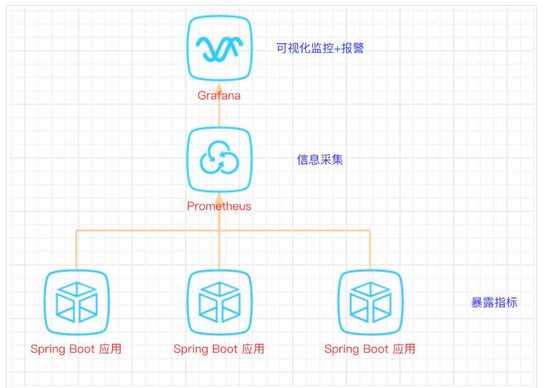 SpringBoot+Prometheus+Grafana实现应用监控和报警的详细步骤
