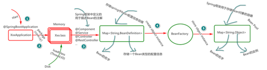 Idea工具中创建 SpringBoot工程及入门详解