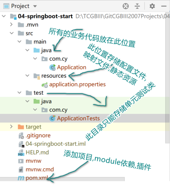 Idea工具中创建 SpringBoot工程及入门详解