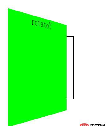 前端 - 请教一下CSS3中translateZ和rotateY书写顺序的问题